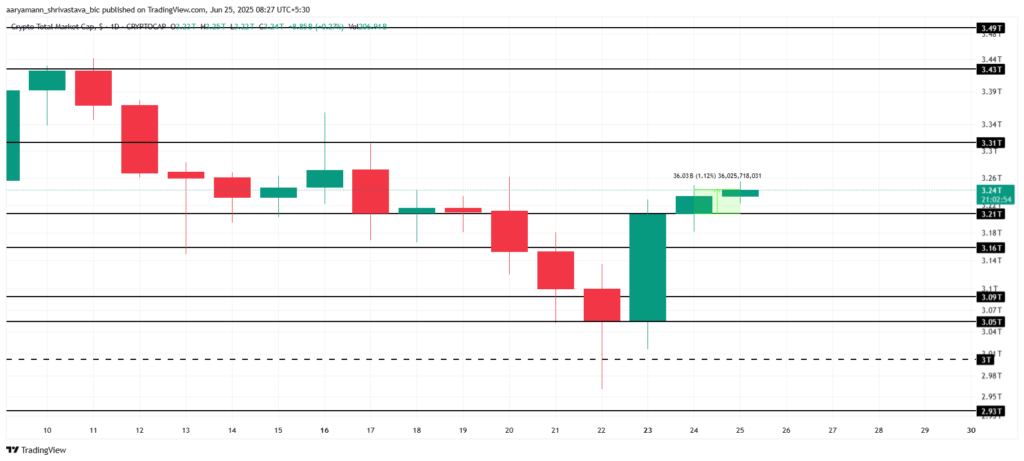 market cap total cryptomonnaies
