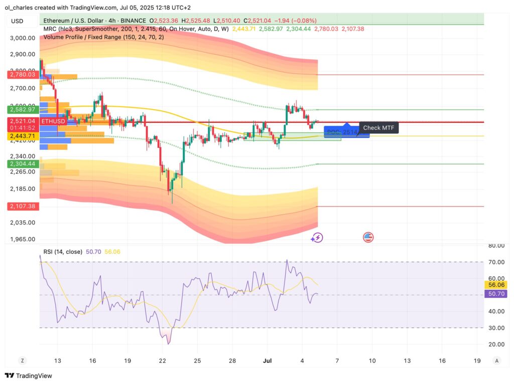 curso de Ethereum en 4H