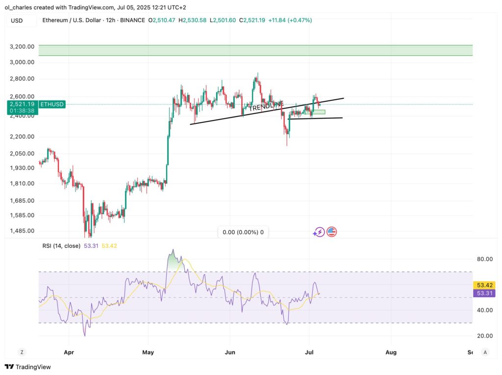 curso del eth en 12H