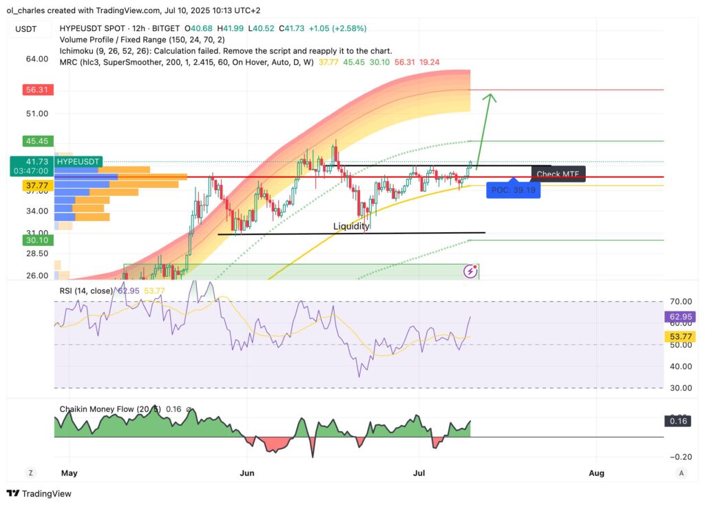 cours du HYPE en 12H