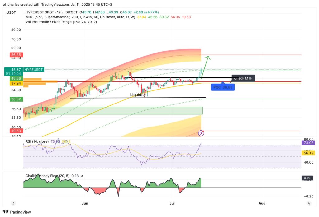 curso de HYPE en 12H