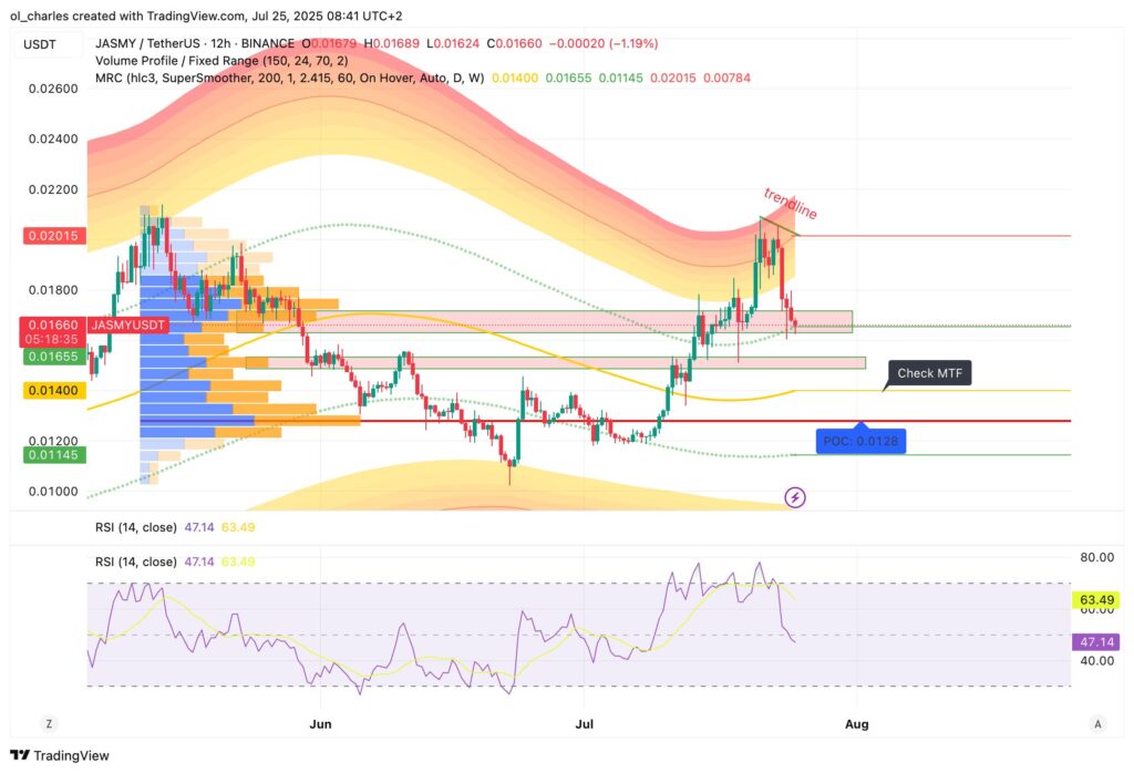 cours du JAMSY en 12H