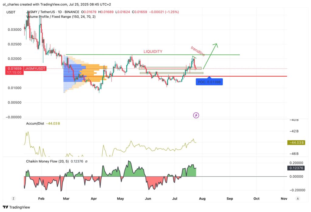 cours du JASMY en 1D