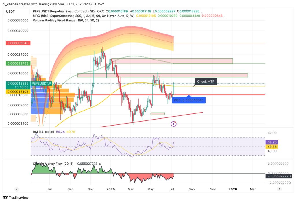 curso de PEPE en 3 días.