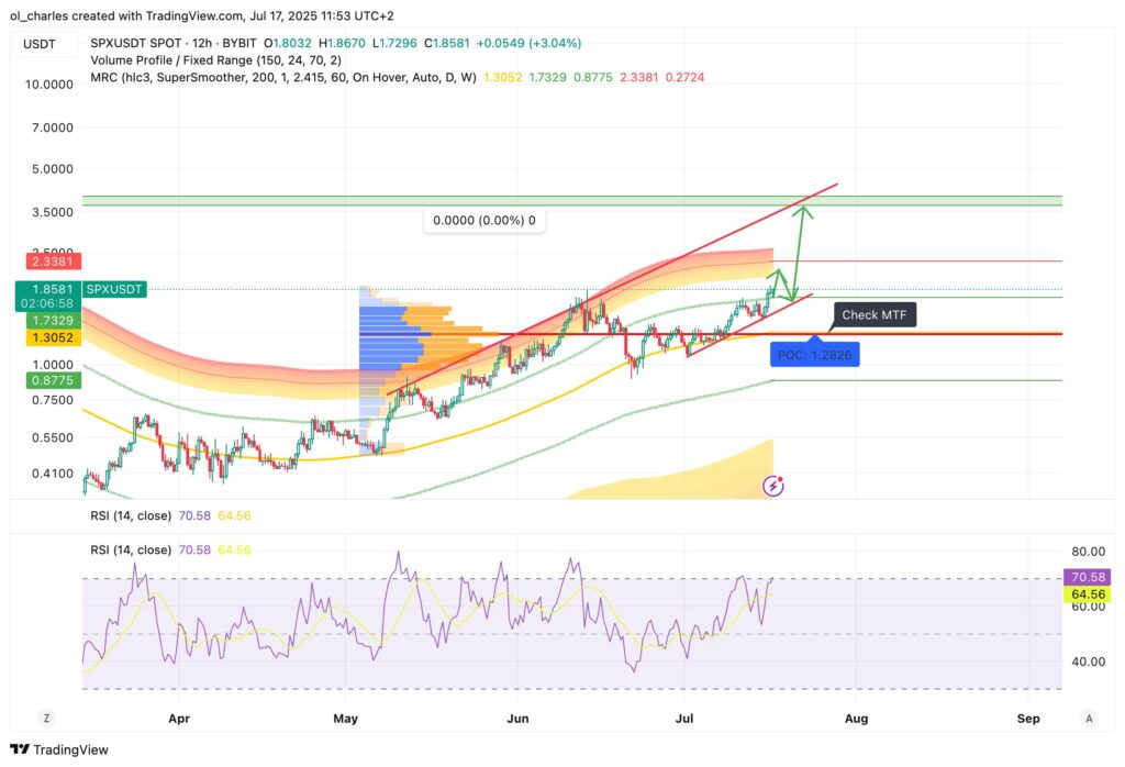 curso del spx6900 en 12H