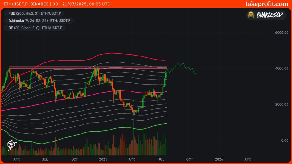 curso Ethereum eth en 3 días