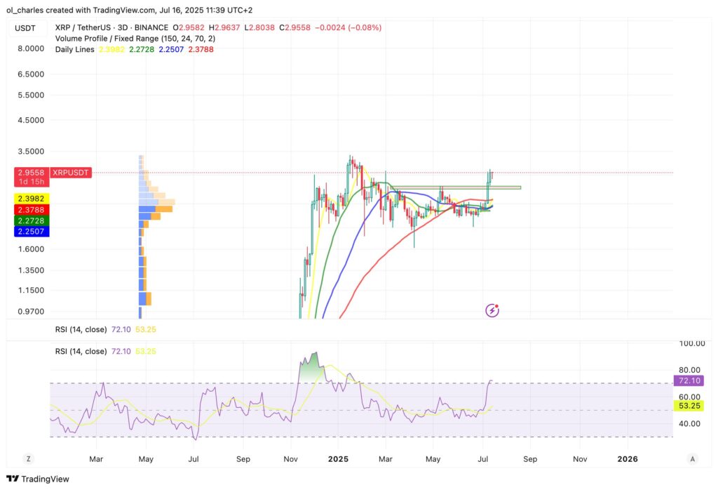 curso del XRP en 3 días
