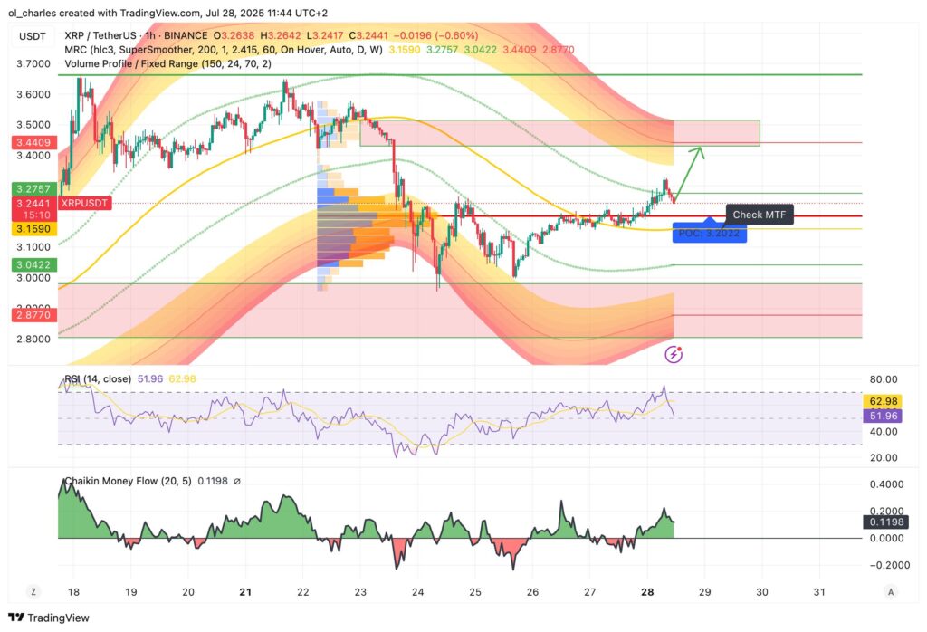 cours du XRP ripple en 1H