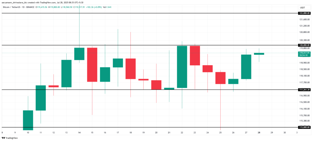 prix bitcoin sur le marché des cryptomonnaies
