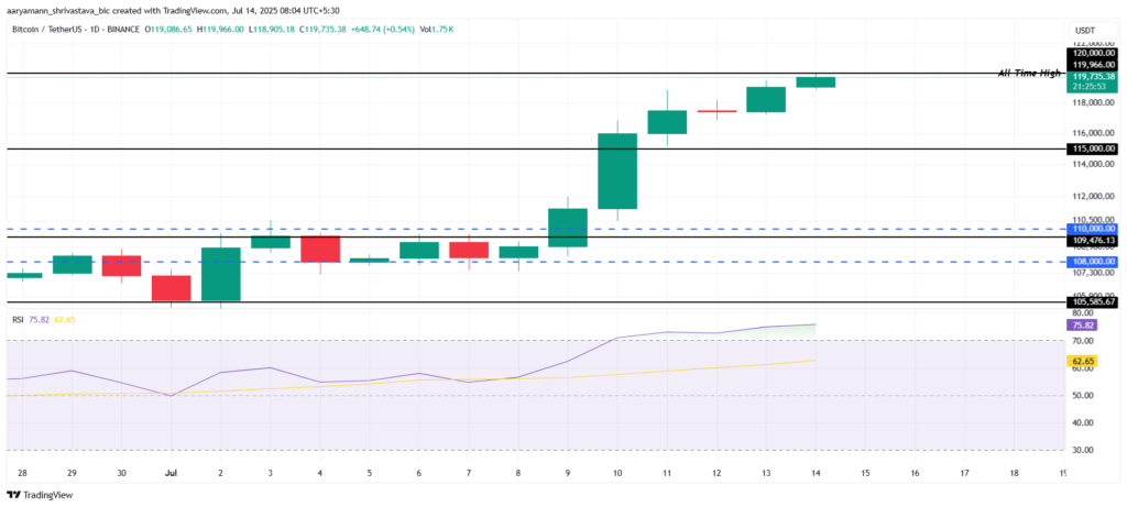 graphique prix bitcoin