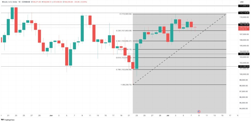 El precio de Bitcoin