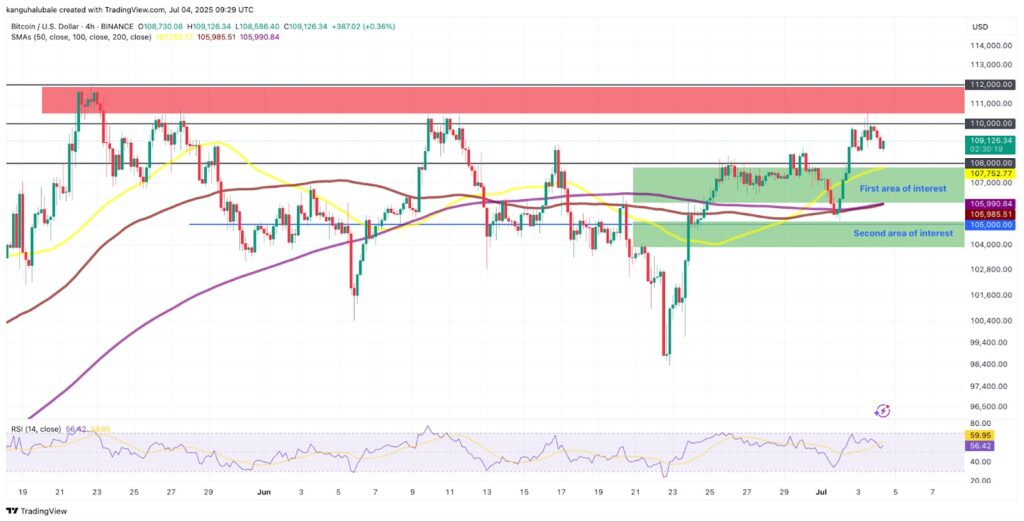 Un graphique de Bitcoin