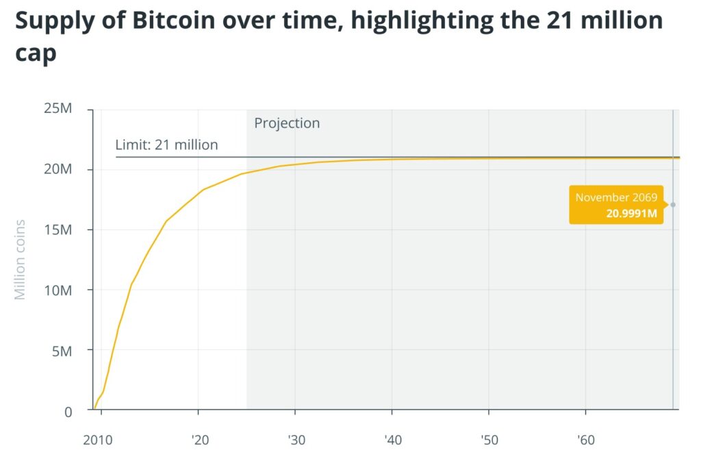 La reserva de Bitcoin