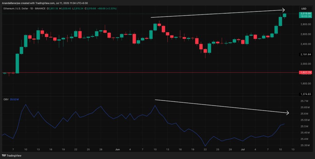 El nivel de fibonnaci en un gráfico