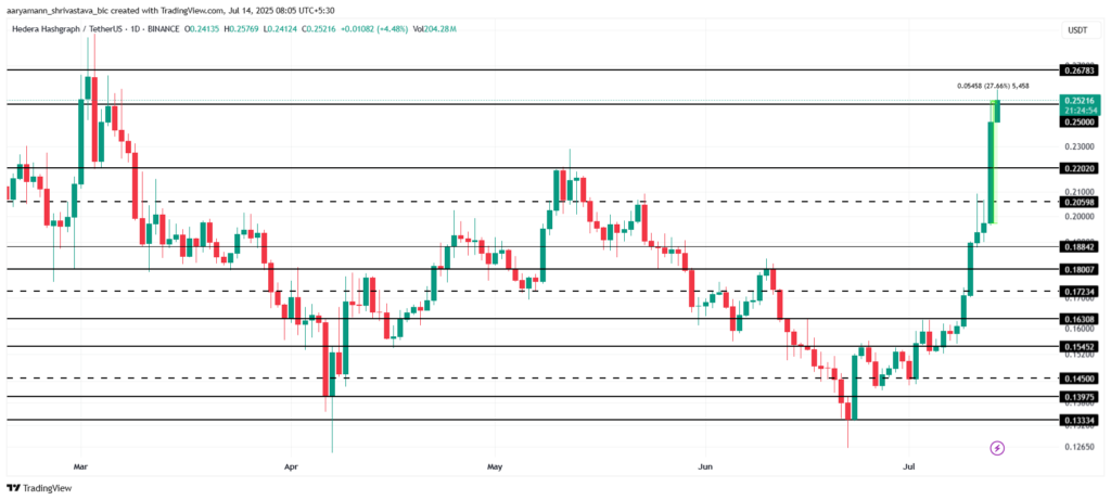 hbar prix marché crypto