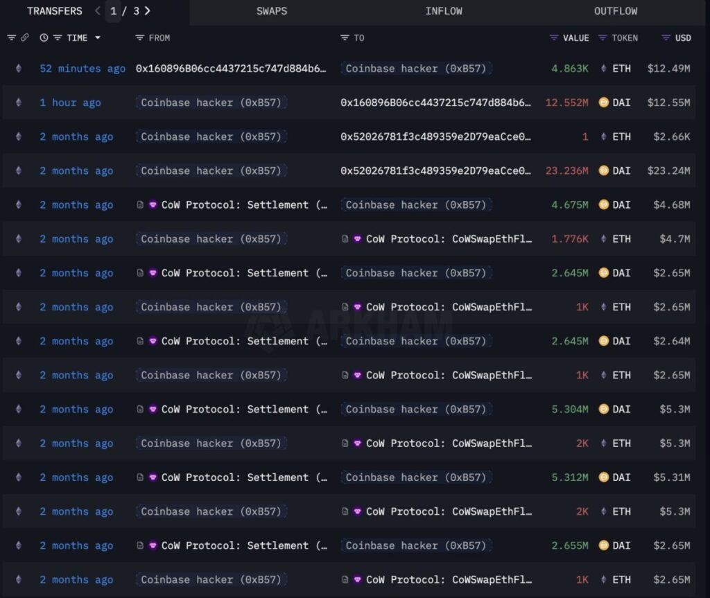 L'achat d'Ethereum ETH