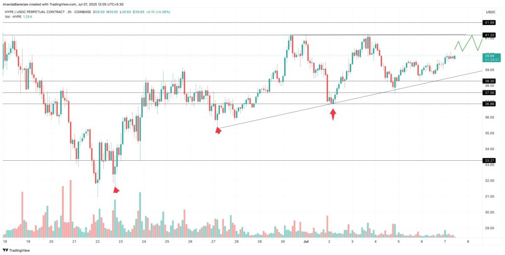 Un graphique de HYPE