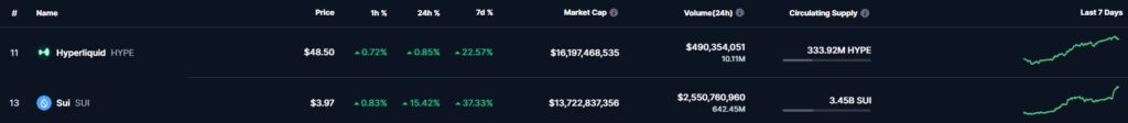 Los precios de HYPE y SUI