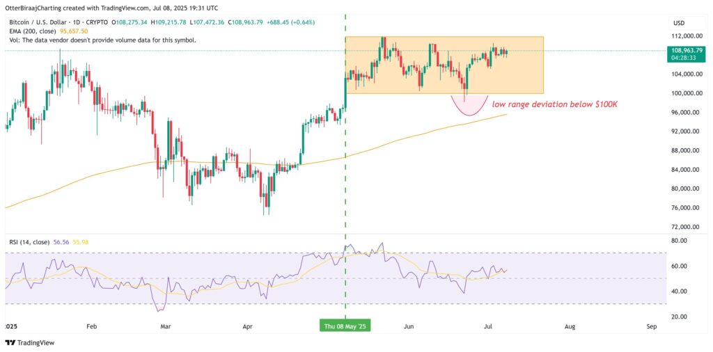 análisis precio bitcoin
