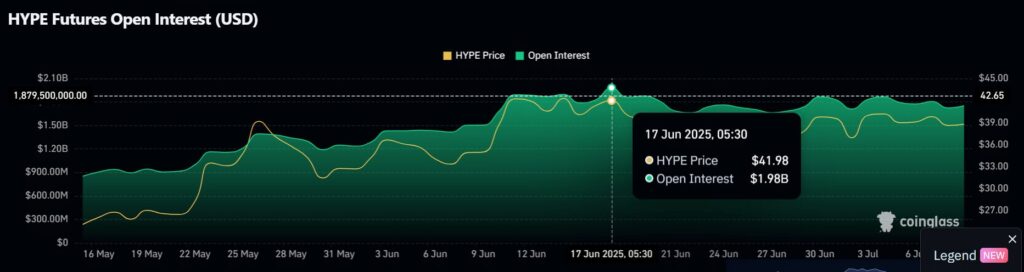 graphique de l'OI sur HYPE