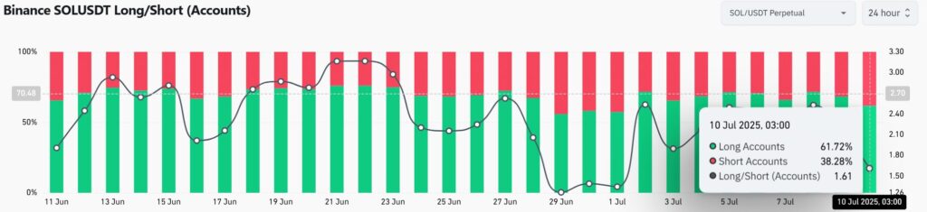 graphique des liquidations SOL
