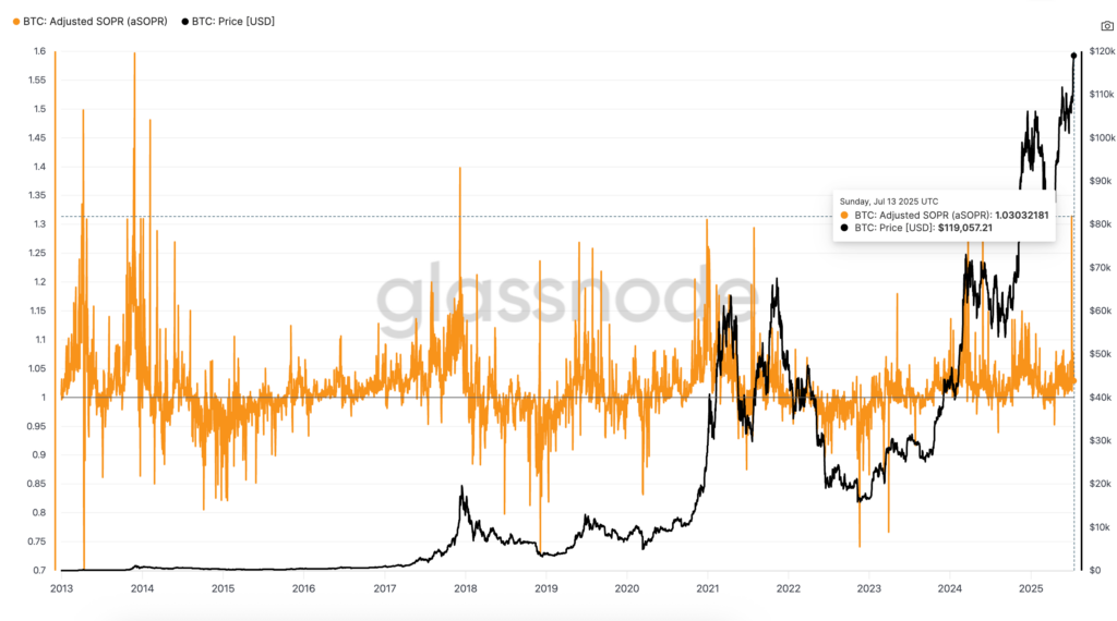 graphique Bitcoin asopr