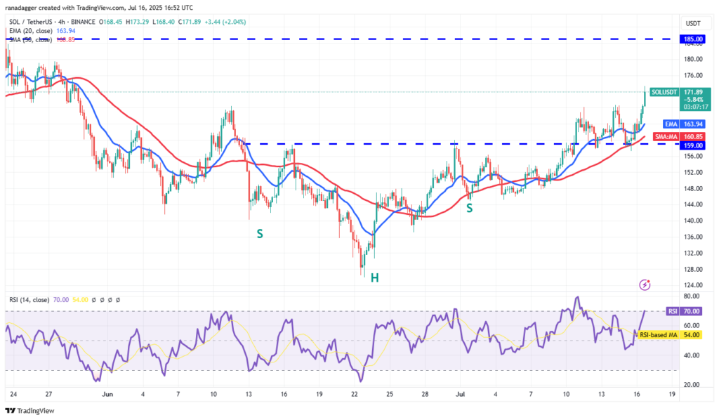graphique prix solana sol