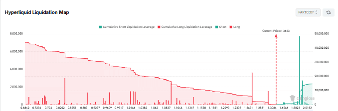 mapa de liquidaciones fartcoin en hyperliquid