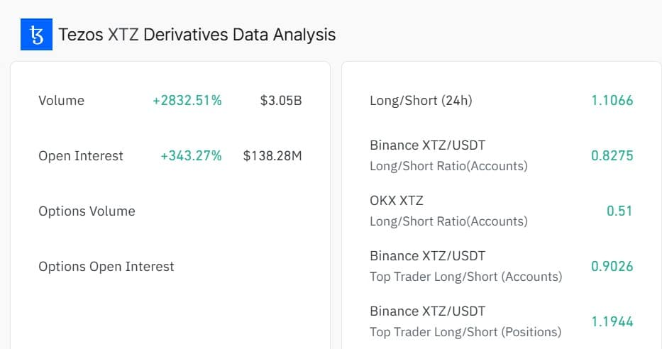 datos de derivados sobre Tezos XTZ