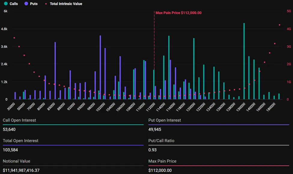 graphique option call sur Bitcoin