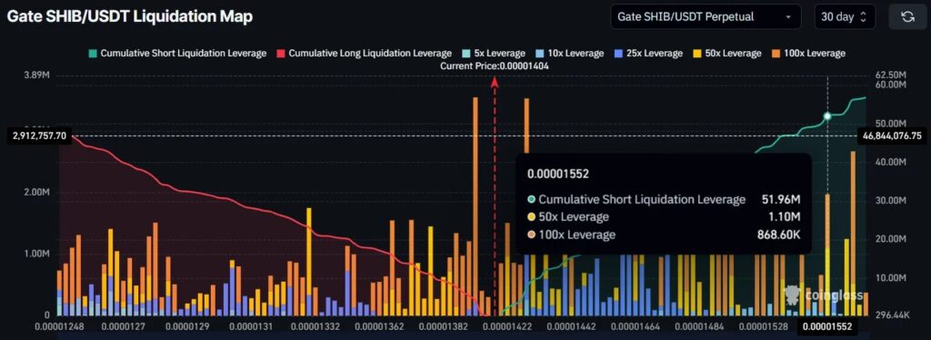 carte liquidation du SHIB 