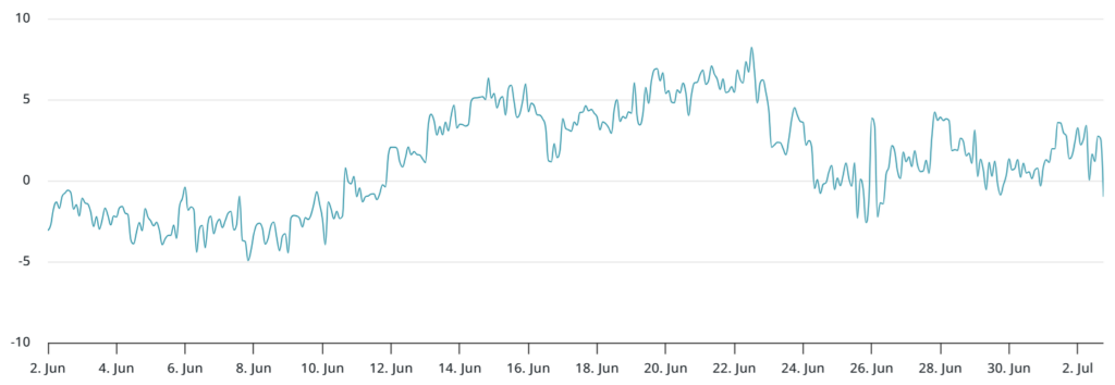 bitcoin options cryptos