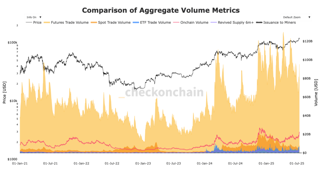 gráfico volúmenes de los mercados Bitcoin