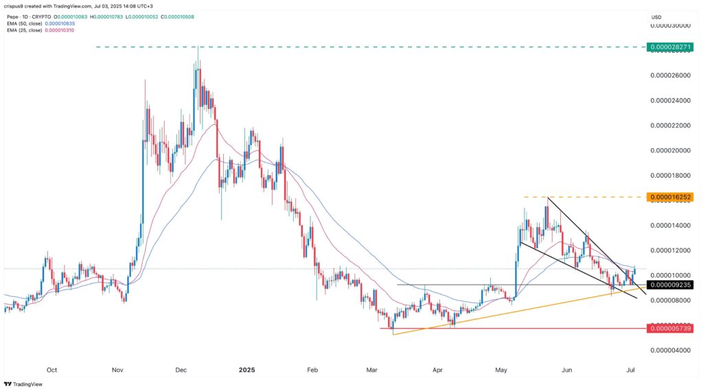 precio memecoin pepe
