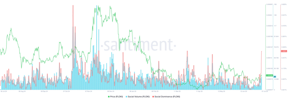 prix floki continue hausse