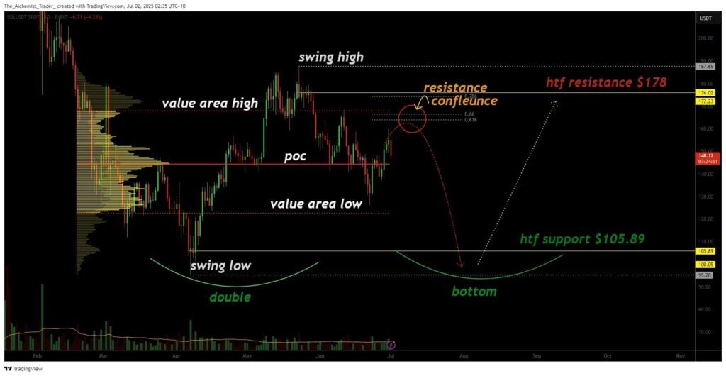análisis precio solana sol