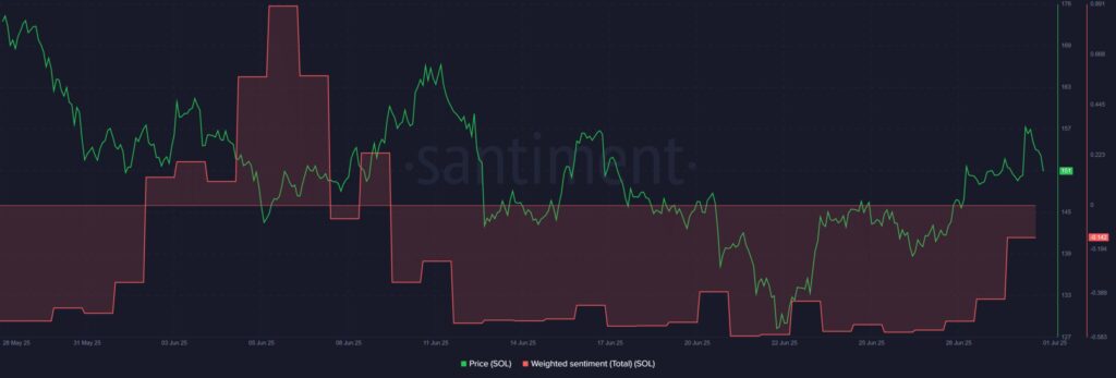 Un graphique de Solana