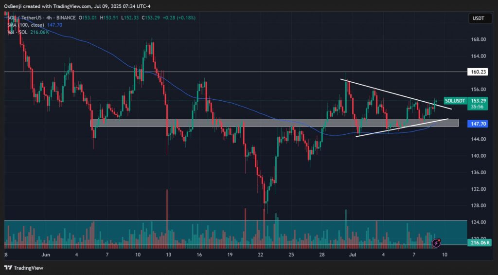 analyse graphique SOL Solana