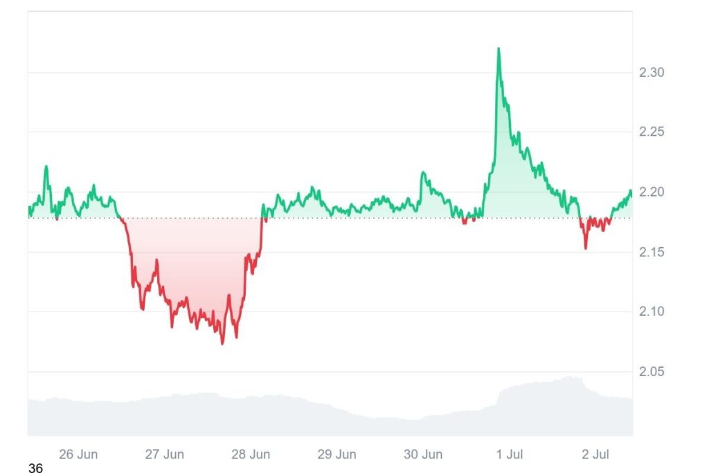 El precio de XRP