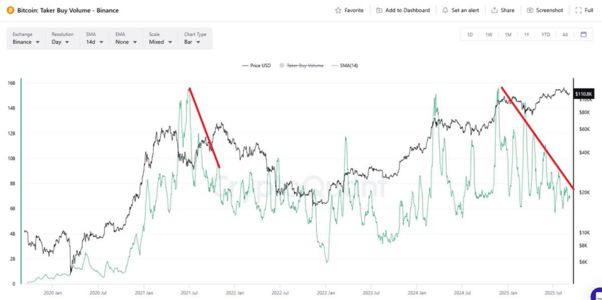 volume trading binance