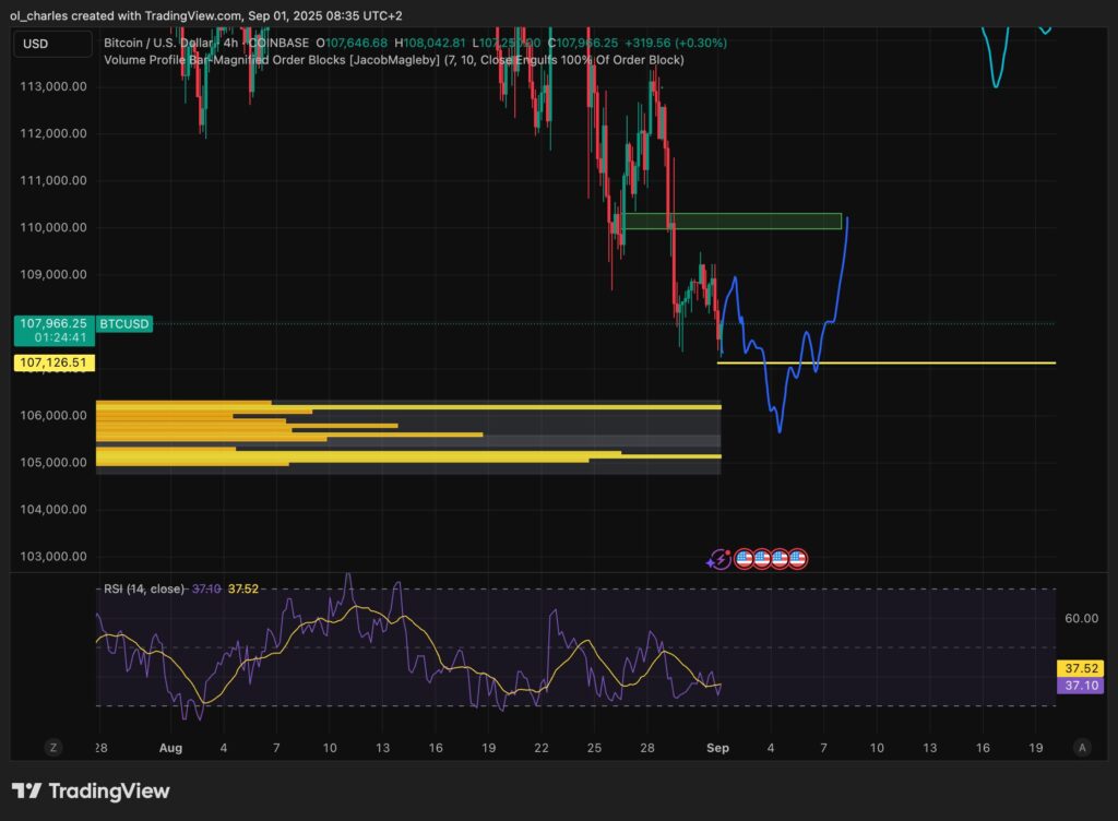 cours du Bitcoin en 4H