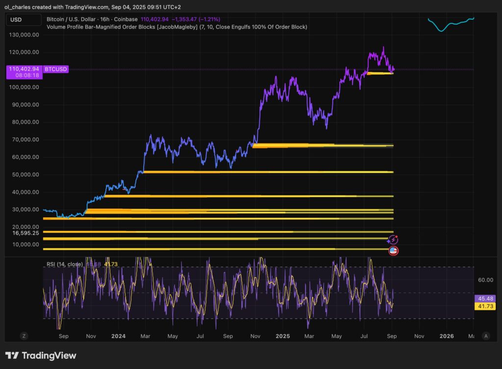 cotización de Bitcoin en 16H