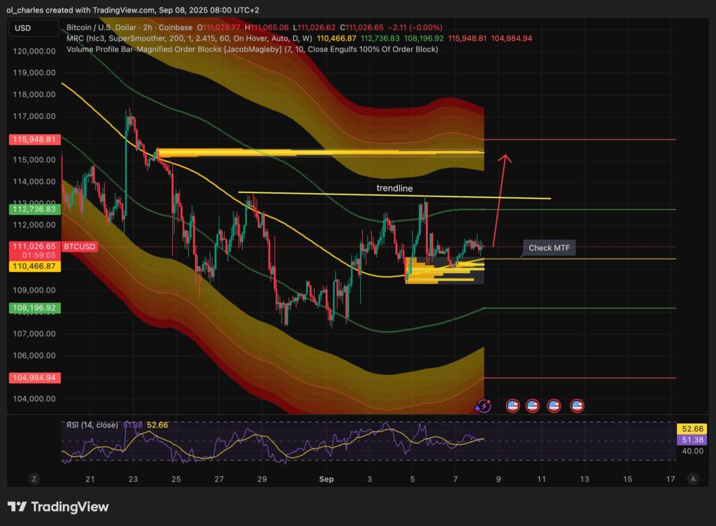 curso del Bitcoin en 2H