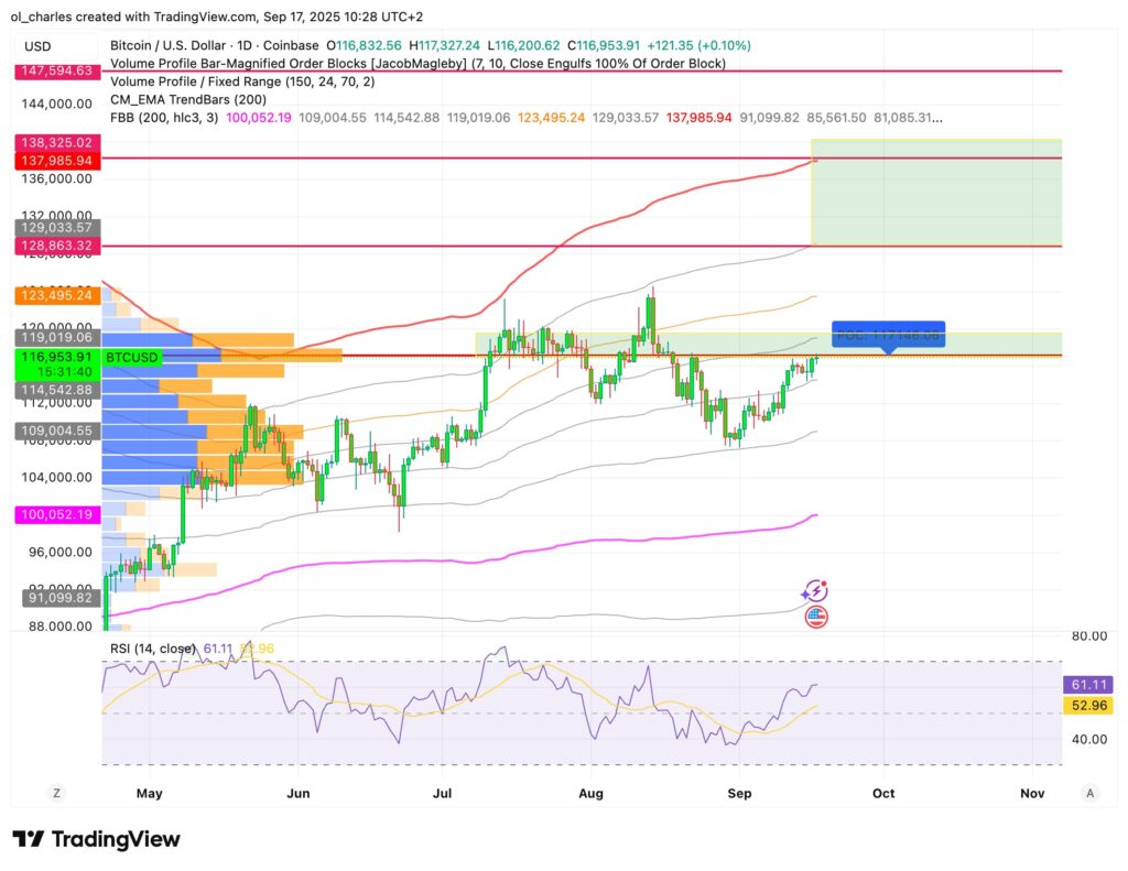 cours du Bitcoin en 1 jour