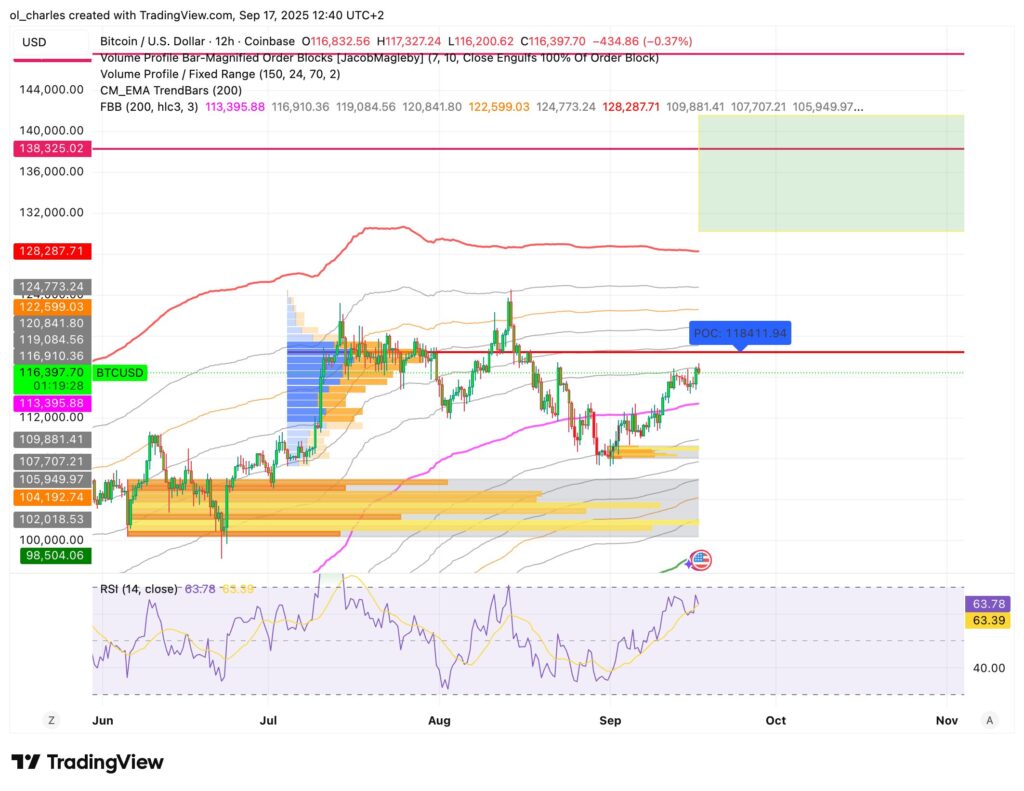 cours du Bitcoin en 12H
