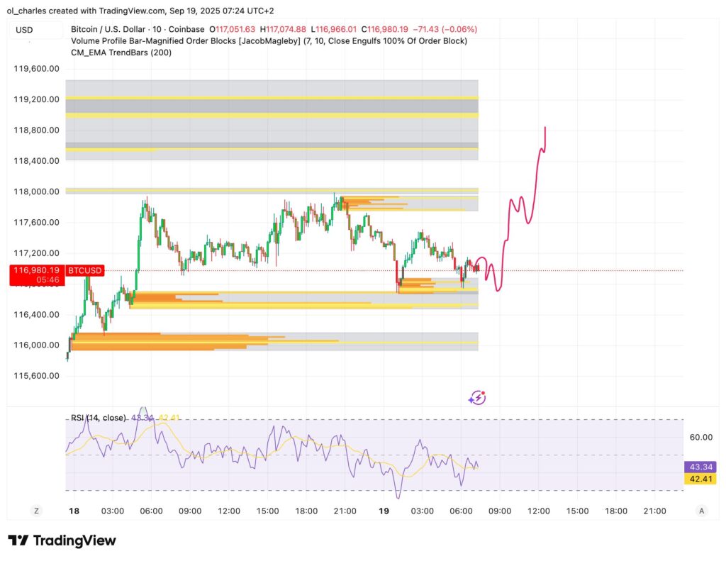 cours du Bitcoin en 10 minutes