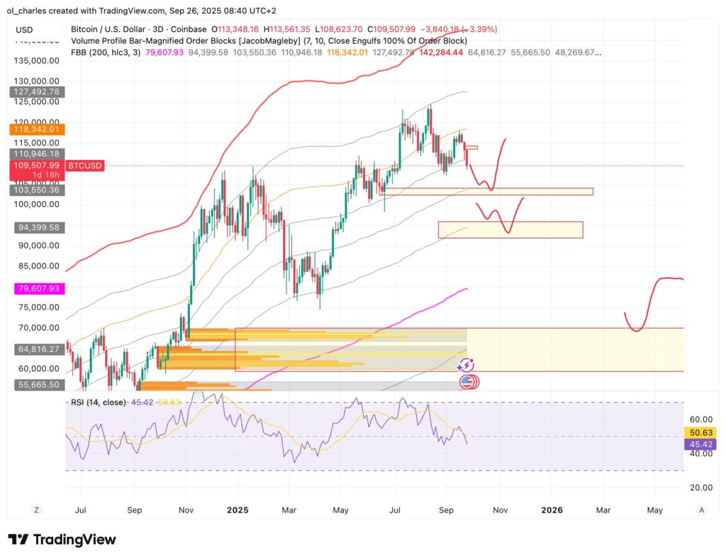 cours du Bitcoin en 1 jour