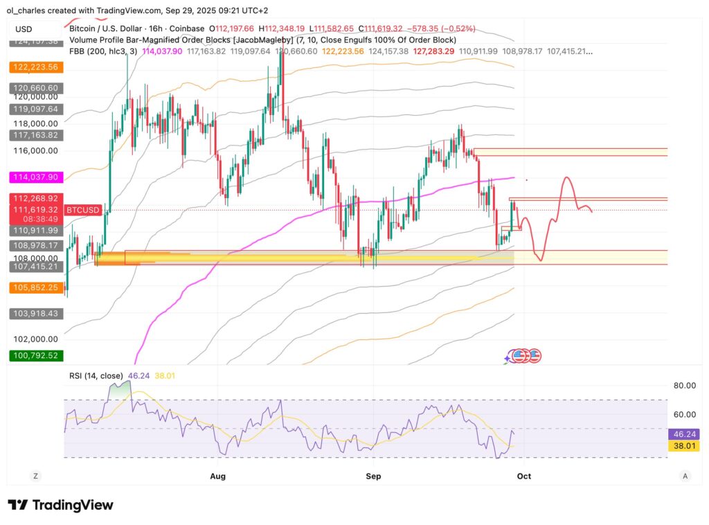cours du Bitcoin BTCen 16H