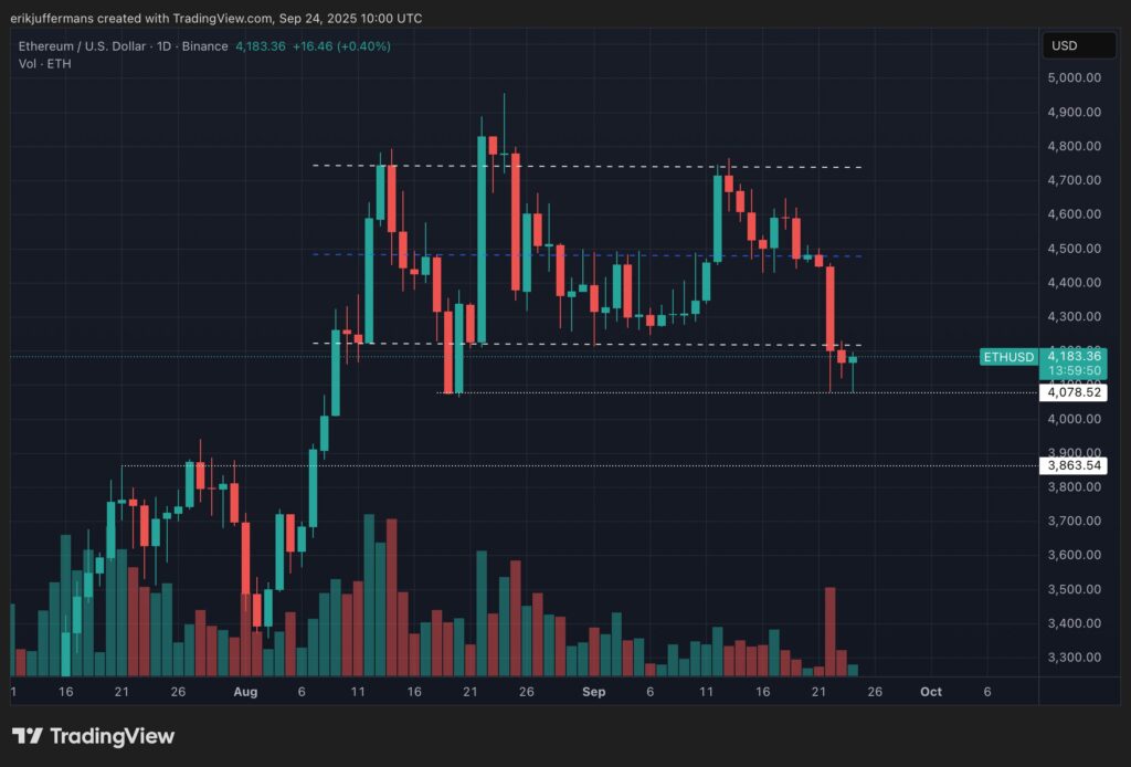 graphique eth ethereum
