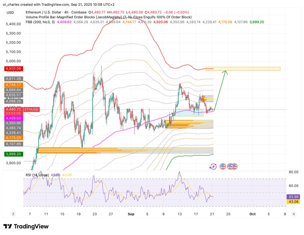 cours de l'ETH EN 4H